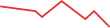 fortuneforexconsultancy.com