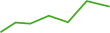 fortuneforexconsultancy.com